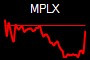 MPLX